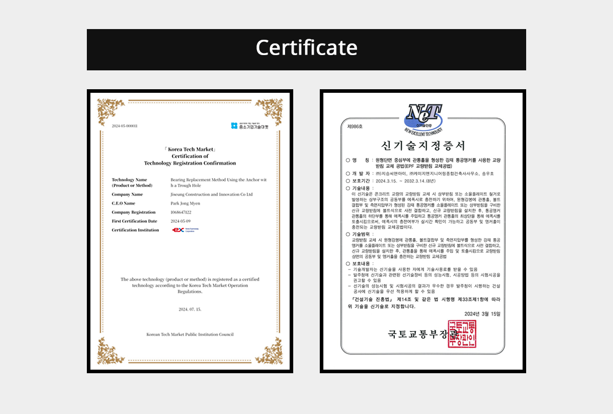 Certificates